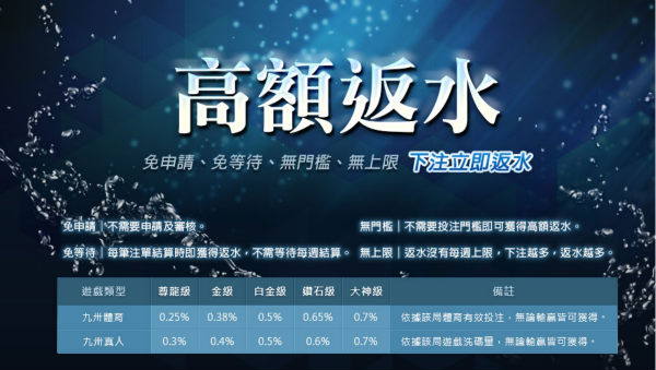 信用版與現金版差異