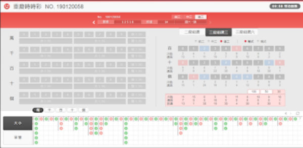 重慶時時彩為中國官方彩票