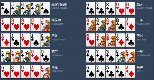 線上撲克牌公式表