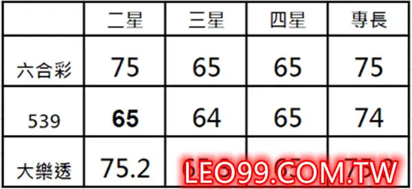 六合彩球數與碰數關聯