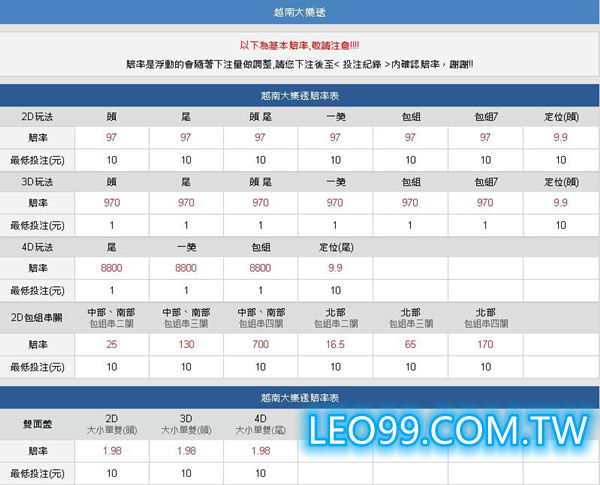 越南樂透玩法