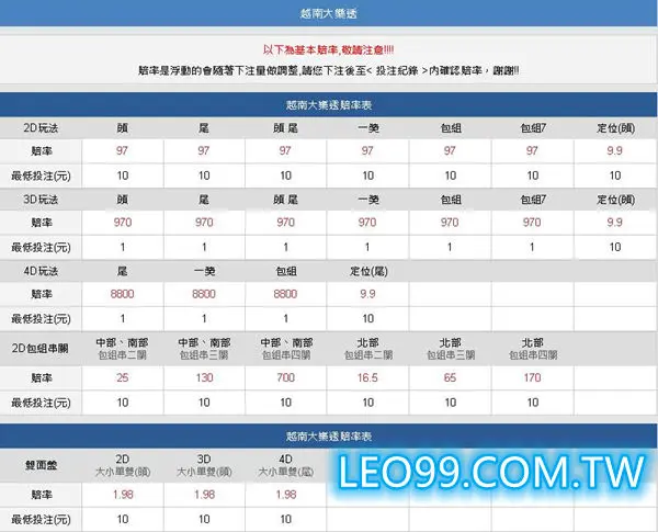 越南樂透玩法