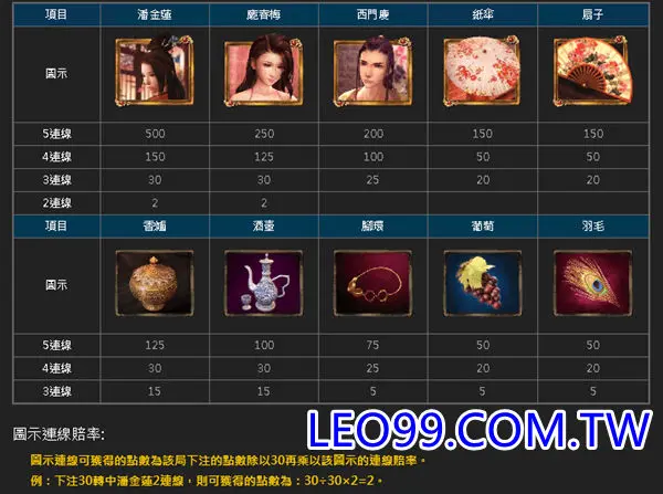 金瓶梅遊戲賠率
