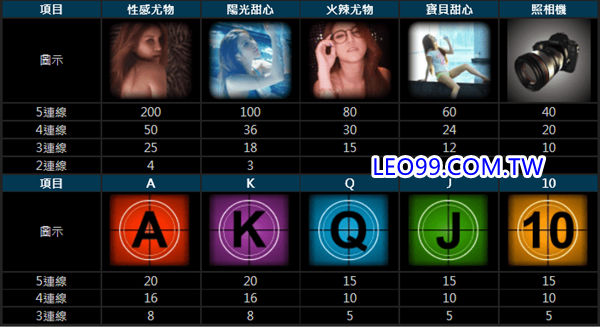 甜心尤物遊戲倍率