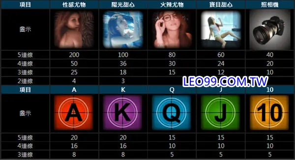 甜心尤物遊戲倍率