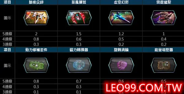 極星爭霸老虎機遊戲倍率