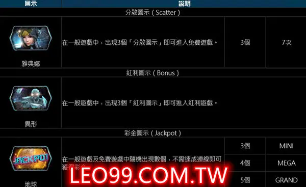 極星爭霸老虎機免費遊戲