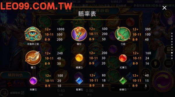 戰神賽特2:覺醒之力老虎機賠率