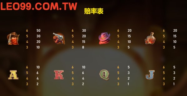 賞金獵人老虎機遊戲玩法