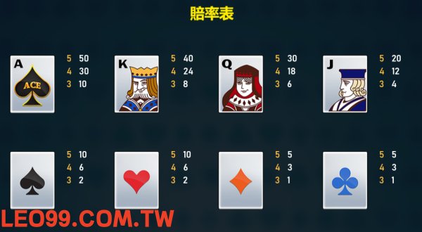 超級王牌2老虎機免費遊戲