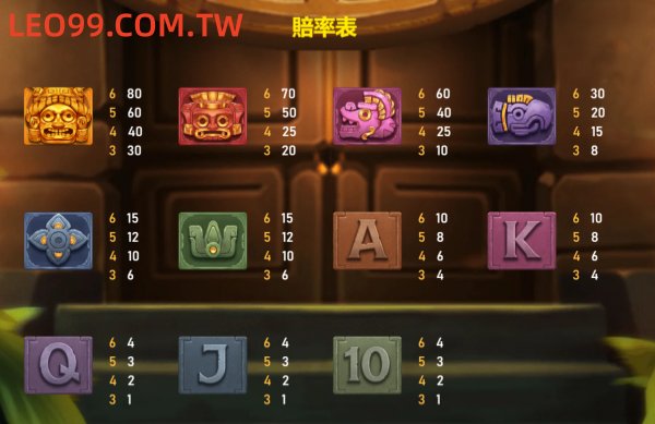 勇闖黃金城玩法介紹