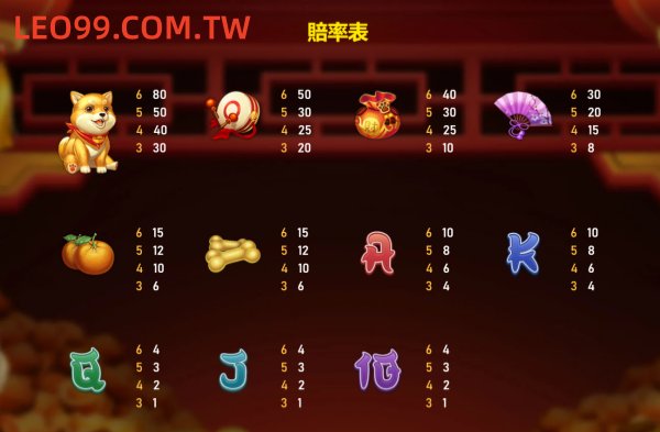 勇闖黃金城老虎機遊戲