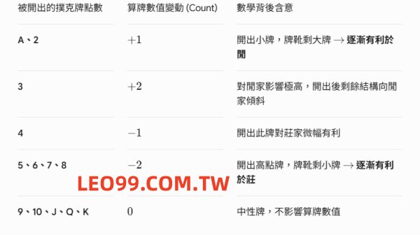 百家樂算牌原理數值