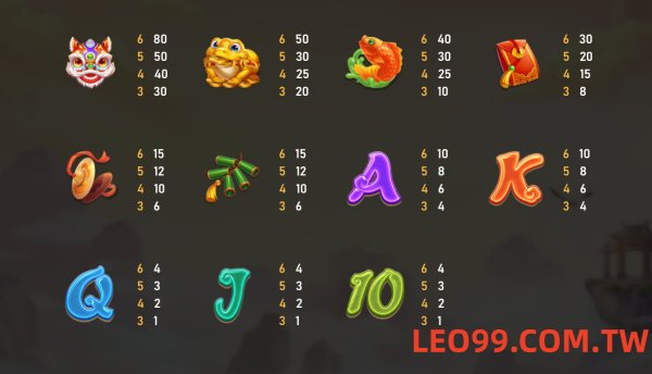 聚寶財神老虎機遊戲