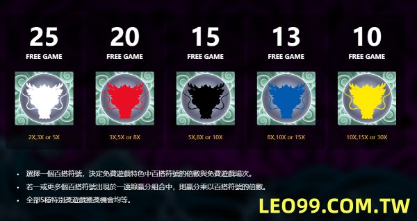 五龍爭霸倍數遊戲