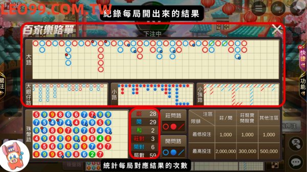 百家樂大小玩法