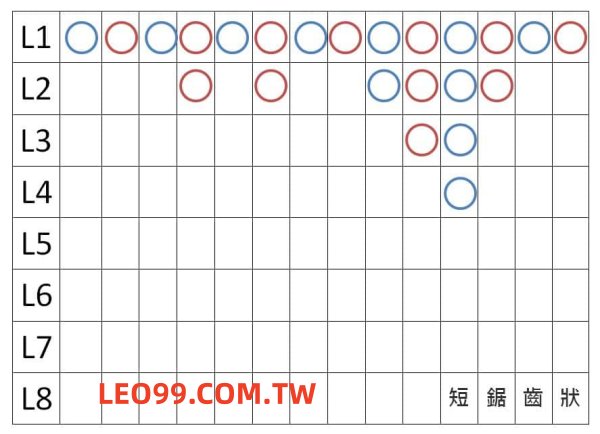 百家樂大小玩法說明