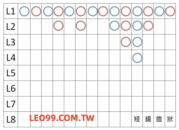 百家樂大小玩法說明