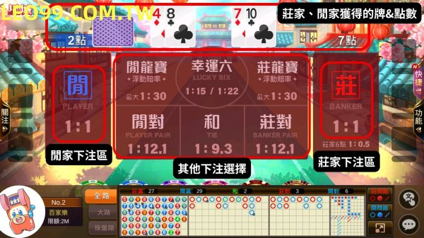 百家樂大小玩法介紹