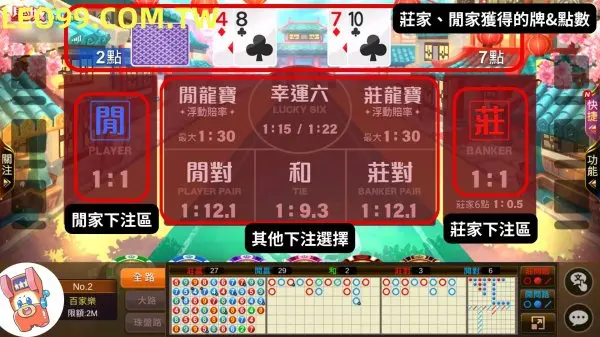 百家樂大小玩法介紹