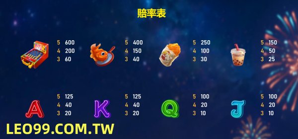 逛夜市3老虎機百搭圖示