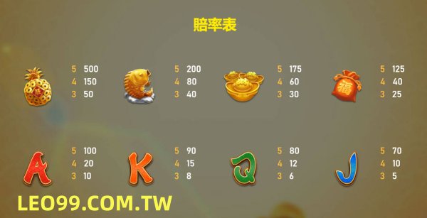 大過年3老虎機百搭圖示
