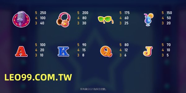 嗨起來老虎機遊戲
