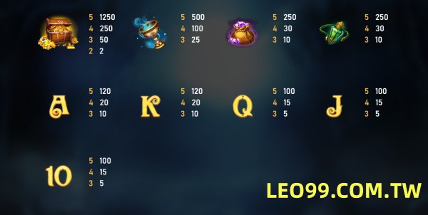 美狄亞老虎機遊戲