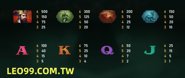 秦皇傳說老虎機遊戲