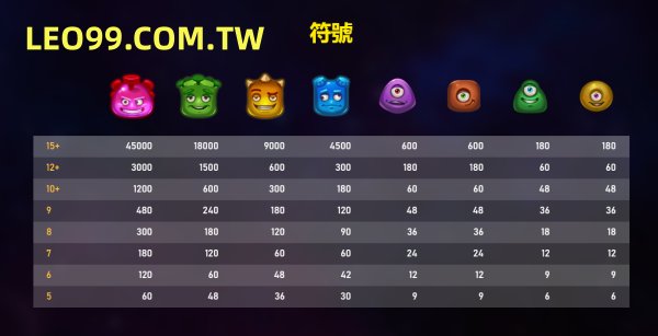 能量外星人老虎機遊戲