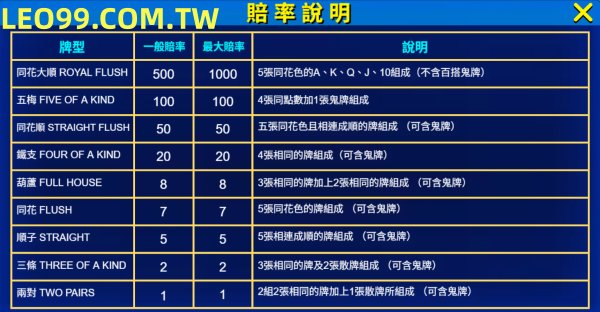 皇冠5PK老虎機百搭圖示