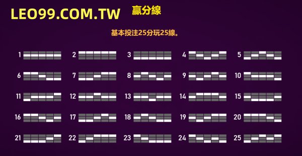 金雞報喜止損點