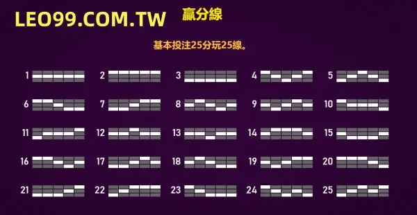 金雞報喜止損點