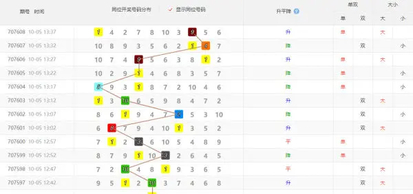 北京賽車五碼投注教學