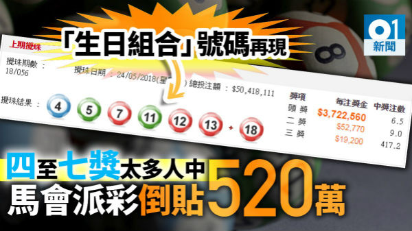 六合彩要怎麼投注中獎機率比教高