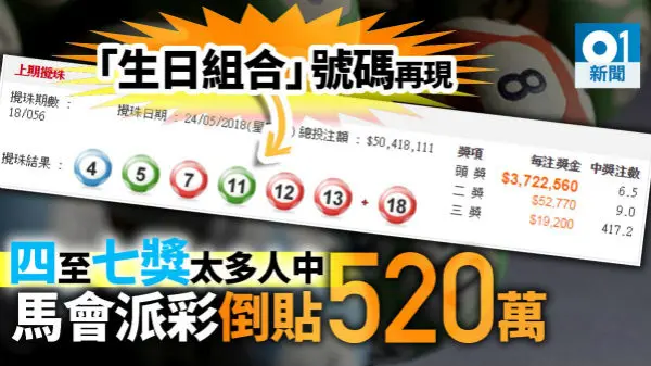 六合彩要怎麼投注中獎機率比教高