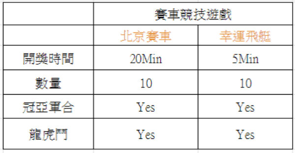 幸運飛艇投注如何分析