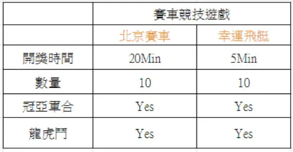 幸運飛艇投注如何分析