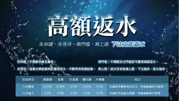 信用版與現金版差異