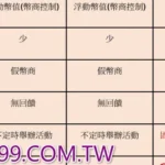 幣商違法嗎