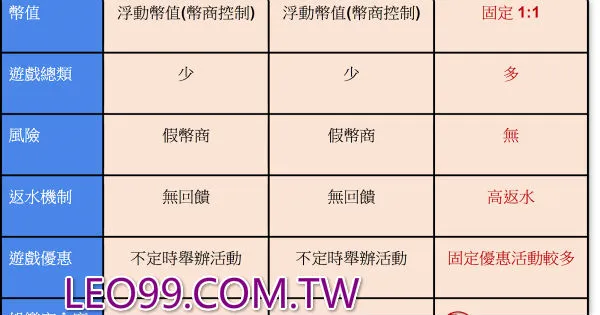 幣商違法嗎