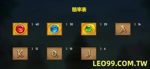 迦羅寶石4老虎機遊戲玩法