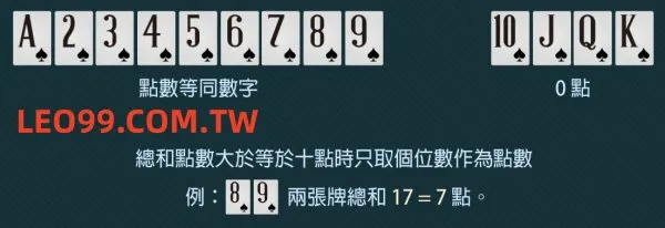 百家樂大小玩法