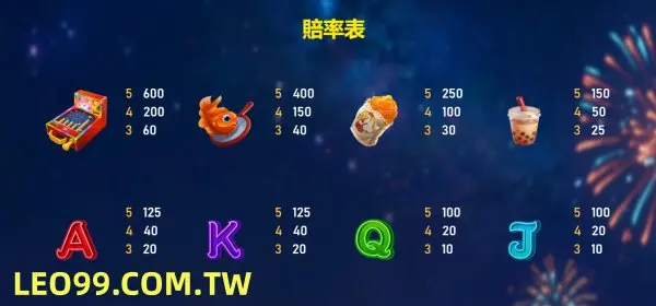 逛夜市3老虎機百搭圖示
