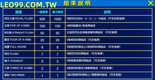 皇冠5PK老虎機百搭圖示