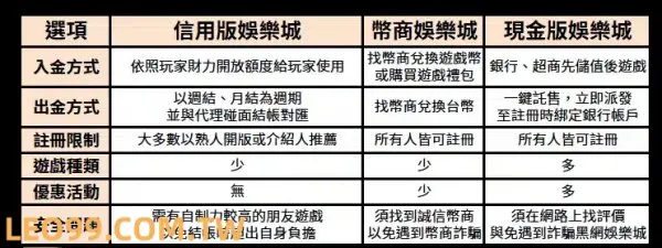 9J娛樂城出金正常嗎