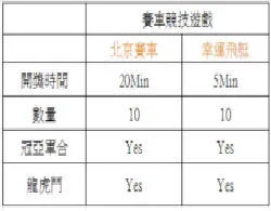 幸運飛艇分析