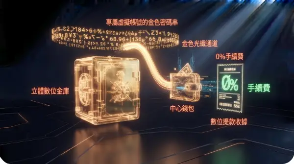 網銀轉帳安全與專屬虛擬帳號極速入金出金手續費策略