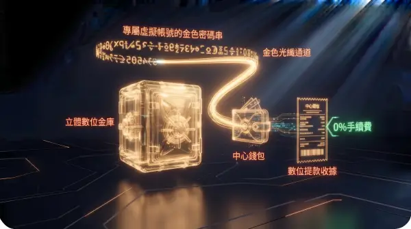 網銀轉帳安全與專屬虛擬帳號極速入金出金手續費策略