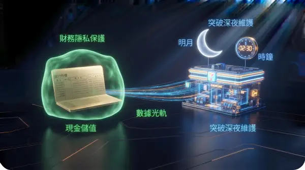 娛樂城超商儲值保護財務隱私與突破深夜網銀維護限制